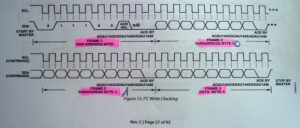 ADAU144x I2C